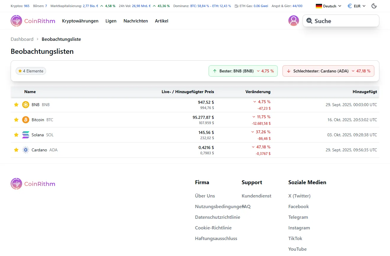 Watchlist mit Coins mit Live/Added Price Vergleich und Performance seit Hinzufügen