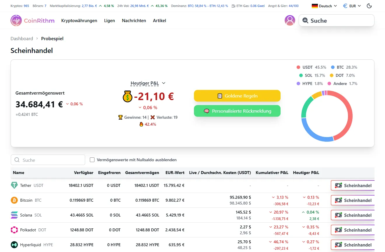Mock Trade Seite mit Portfolio-Übersicht, Today's PnL, Holdings-Tabelle und Performance-Metriken