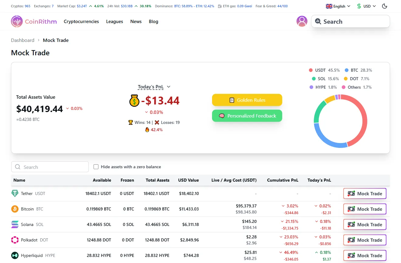 Mock Trade page showing portfolio overview, Today's PnL, holdings table, and performance metrics