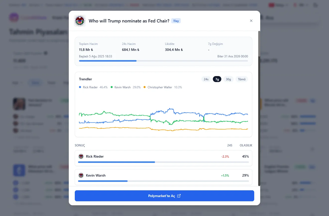 Coinrithm market modal showing US strikes Iran prediction market with $108M volume, trend chart, outcome probabilities, and resolution rules