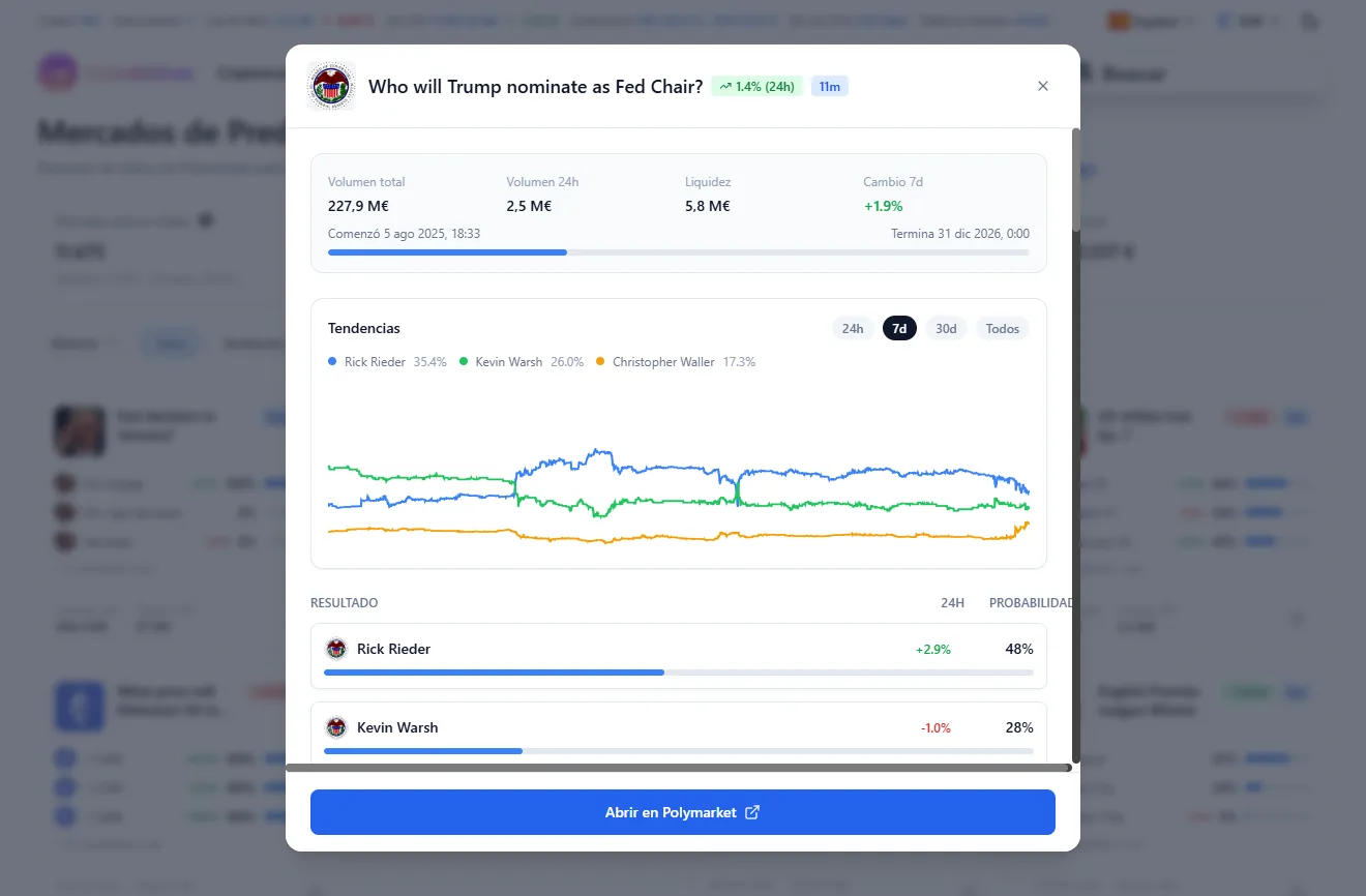 Modal de mercado en Coinrithm con gráfico de tendencias, probabilidades y botón para abrir en Polymarket