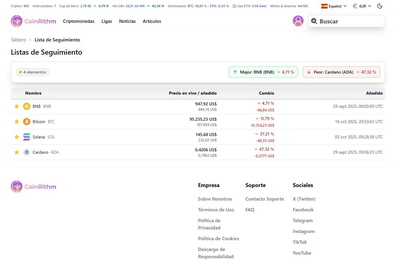 Watchlist mostrando monedas con comparación de Precio En Vivo/Agregado y rendimiento desde que se agregó