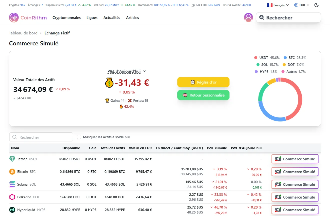 Page Mock Trade montrant aperçu portefeuille, PnL du Jour, tableau avoirs et métriques performance
