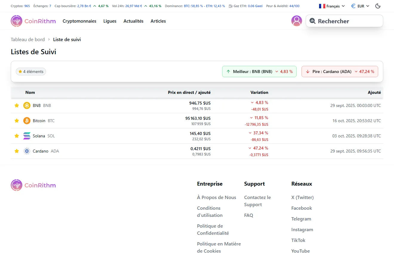 Liste de Surveillance montrant coins avec comparaison Prix Actuel/Prix Ajouté et performance depuis ajout