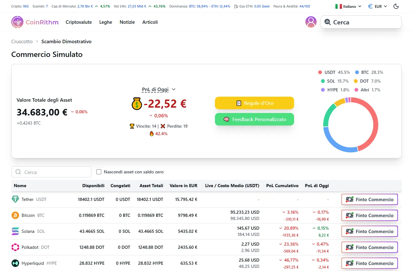 Pagina Mock Trade che mostra panoramica portafoglio, Today's PnL, tabella partecipazioni e metriche di performance