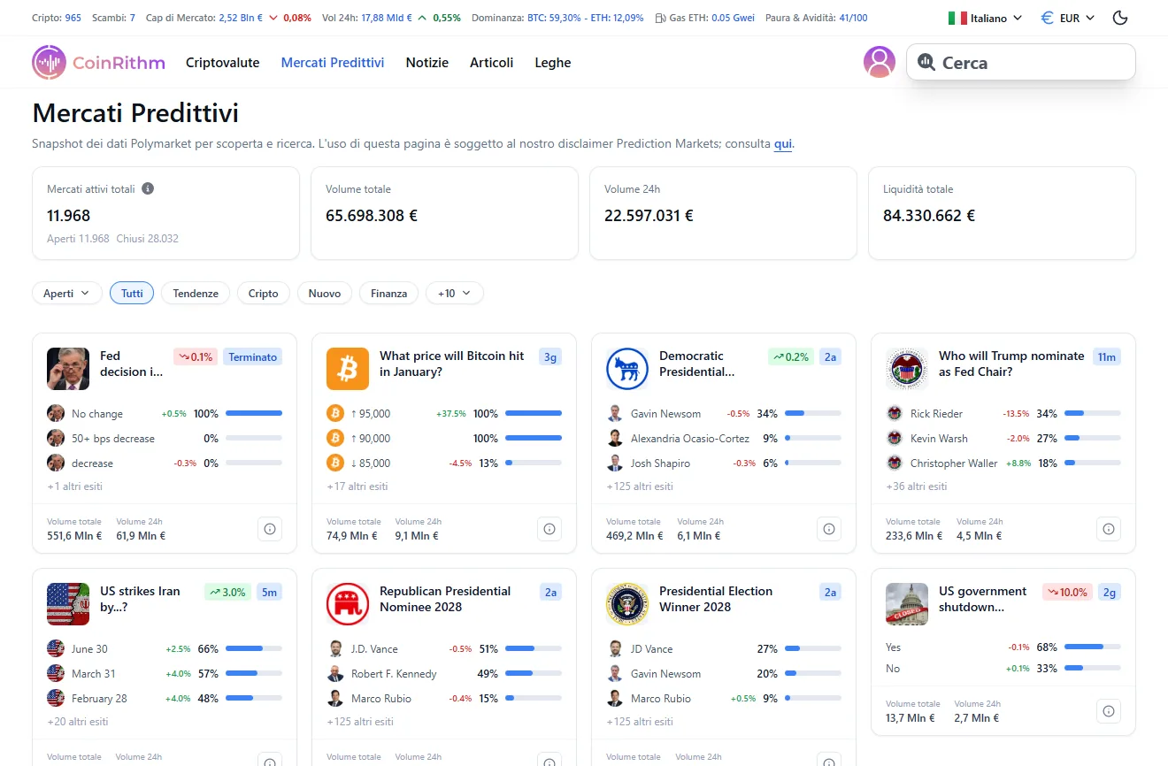 Coinrithm - panoramica Mercati di Previsione